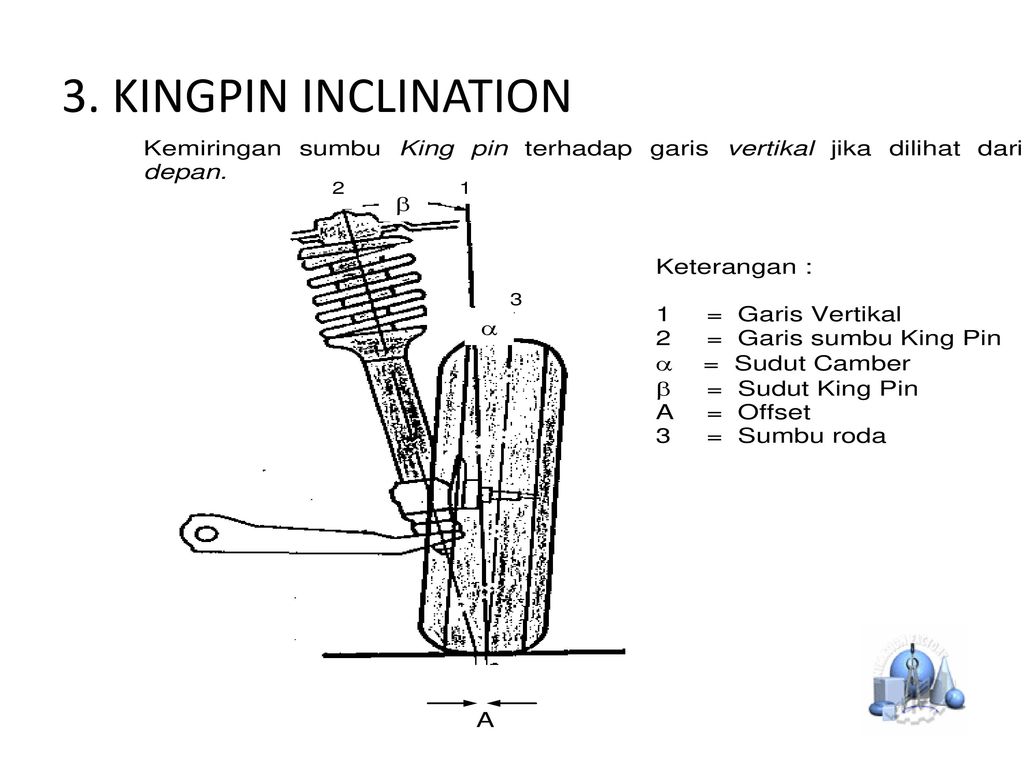 Pahami Camber, Caster, Toe, dan Kingpin Inclination untuk Keselarasan