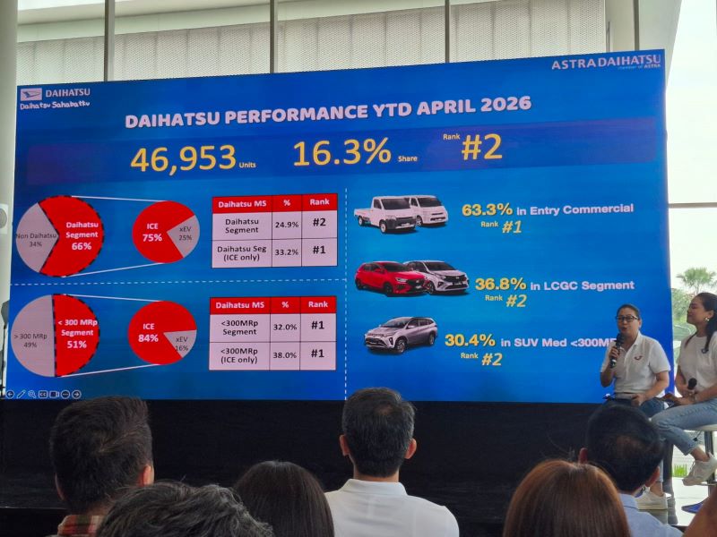 rsz Daihatsu medgath - sales report Jan-Apr 2026 6